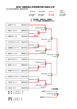 第5回全日本学童東葛予選