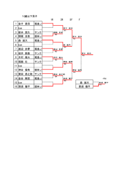 1R 2R SF F 3位 61 森 雄大 那須 徹平 16 那須 徹平 舘林J