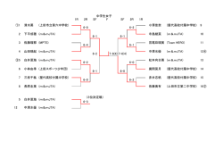中学生女子 1R 2R SF F SF 2R 1R 6-0 6-2 6-1 6-1 6-4 6-1 6-2 7-6(4