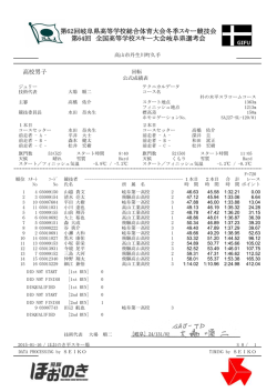 高校男子回転 - 岐阜県スキー連盟