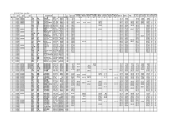 男子SL - 鳥取県スキー連盟