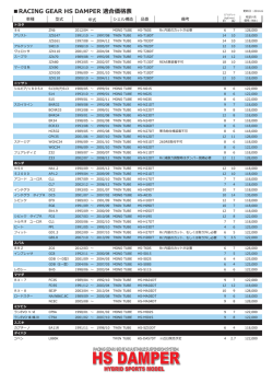 HS DAMPER - Racing Gear