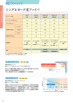 カタログ - 昭和電線ホールディングス