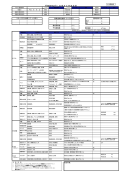 高さ m 横 m m/s m/s 排風量 m3/min 総合所見： 開口部の寸法 平均面