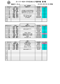スーパーモタード中日本エリア選手権 第1戦