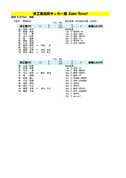 『TM:鈴亀ﾄﾚｾﾝU15』(TopU17)の結果 (2014年9月30日)