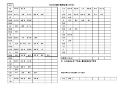 SG第46回日本選手権得点表アップしました