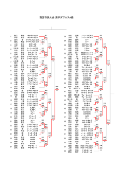 西宮市民大会 男子ダブルスA級