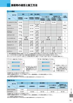 接着剤の選定と施工方法