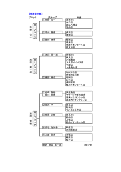 【京滋奈支部】 ブロック グループ 分会 ①牧野 公一 滋賀SC 水口店 第