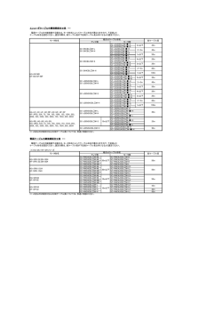 エンコーダケーブル中継接続組合せ表