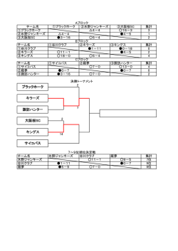大阪桜SC キングス サイコパス ブラックホーク キラーズ 諏訪ハンター