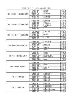 1 西尾 修一 トヨタSC 0 32 13 2 山口 潤 トヨタSC 0 33 26 3 楠間 一輝