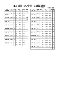 第83回 SC合同・B級記録会