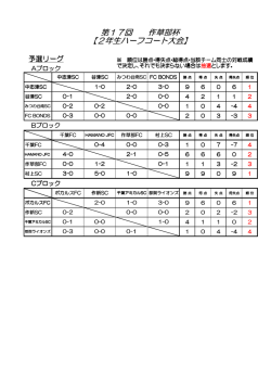 ダウンロード - 作草部FC