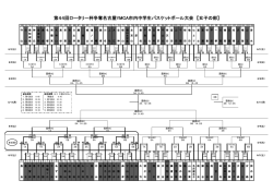 第44回ロータリー杯争奪名古屋YMCA市内中学生バスケットボール大会