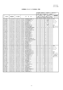 流通協6社サービス拠点20131121三菱