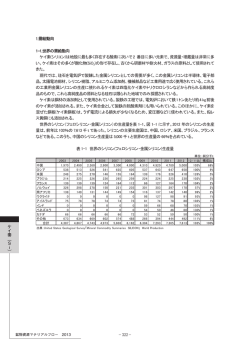 1.需給動向 1-1.世界の需給動向 ケイ素(シリコン)は地殻に最も多く存在