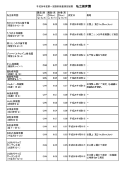 平成26年度第一回放射線量測定結果 私立保育園 私立保育園 園庭（高