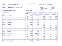 入札（見積合せ）経過調書 工事名称 SV日吉第1工区外壁修繕その他