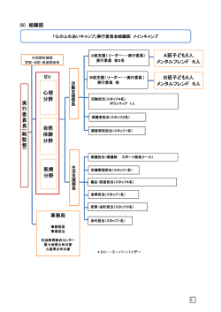 (6) 組織図 事務局 実 行 委 員 長（ 総 監 督） SV