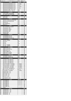 14-15 ミニ試乗会 スキーリスト