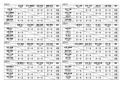 ダウンロード - テニスアメニティ園田