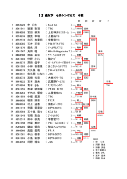 1 3652329 申 ジホ ( KCJ TA ) 2 3361641 猪瀬 彩羽 ( TTC 3 3164998