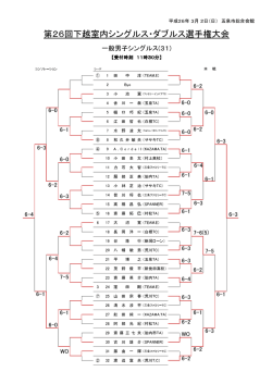 第26回下越室内シングルス・ダブルス選手権大会