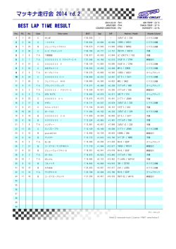 マッキナ走行会 2014 rd.2