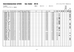 4枚目 - イトマンスイミングスクール