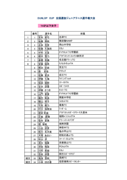 14才以下女子 DUNLOP CUP 全国選抜ジュニアテニス選手権大会