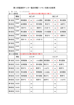 第 2 回福島県サッカー協会四種トレセン交流大会結果 開始 Aピッチ B