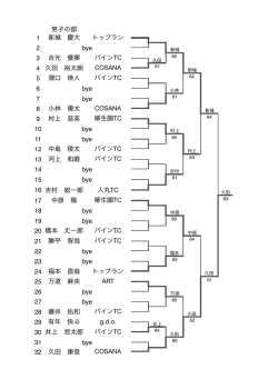 男子の部 1 新城 慶大 トップラン 2 bye 3 吉光 優揮 パインTC 4 久田 裕