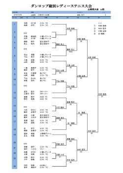 kyubetsu result a 2014