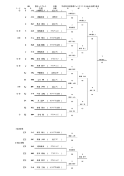 氏名 所属 川崎理比人 近江TC 田村 翔 ITSベルズ