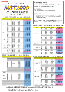 トラック車種別対応表