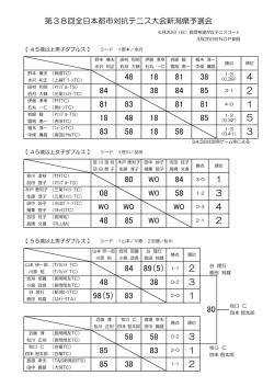 2 85 38 3 85 83 1 58 58 1 80 98（5） 83 2 48 38 3