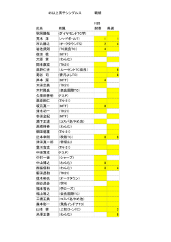 戦績 H26 氏名 所属 耐寒 県選 秋岡勝哉 (ダイヤモンドTC学) 荒木 洋