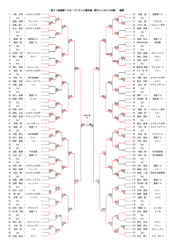 第21回真壁TCオープンテニス選手権（男子シングルスの部） 結果