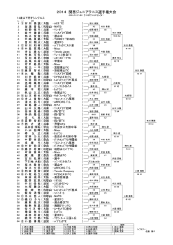 2014 関西ジュニアテニス選手権大会