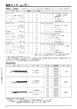 温度センサ 熱電対 TC