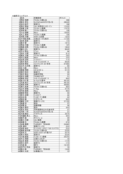 15歳男子シングルス 氏名 所属団体 ポイント 1 神谷 和輝 TCｺｽﾊﾟ三国ヶ
