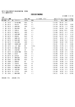 フリー走行クラス② - Mavericks