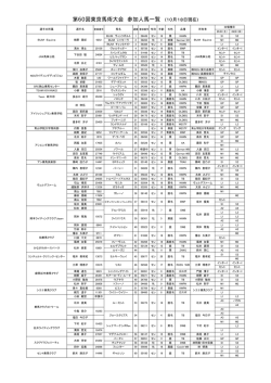 60回 参加人馬一覧（10.18）