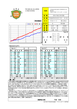 守屋 智彦 【戦 評】 長谷川 裕 準決勝 女 第2試合 TBコート 【得点経過