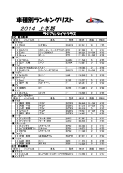 車種別ランキングリスト 2014 上半期