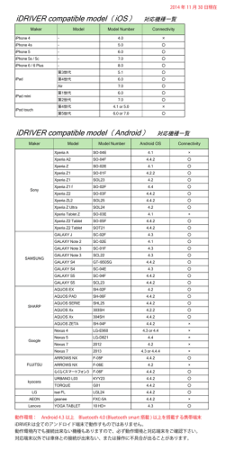 アンドロイド対応端末はこちら