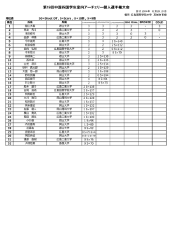 トーナメント 男子