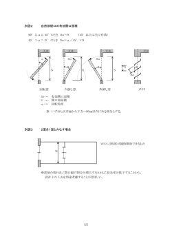 別図2 45&deg;＞&alpha;＞ 0&deg; のとき So＝&alpha;／45&deg;&times;S 天井 天井 天井 天井 &alpha; So &alpha; &alpha;
